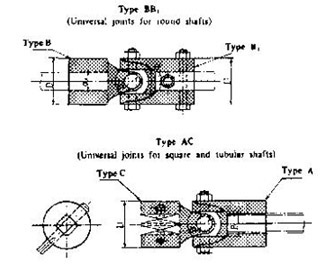 IMPA手冊 編號617241船用萬向接頭(圖1)