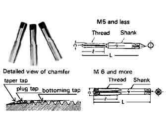 IMPA手冊 編號631005米制粗牙絲攻(圖1)