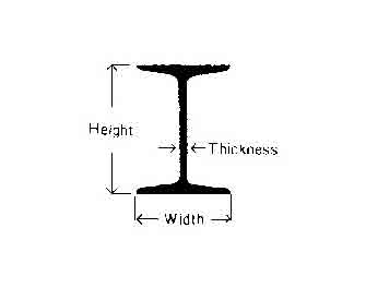 IMPA手冊 編號670544工字鋼(圖1)