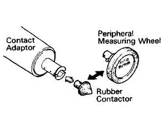 IMPA手冊 編號651310數(shù)字式手提轉(zhuǎn)速表(圖1)