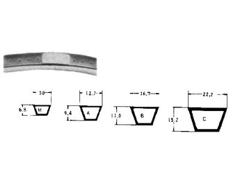 IMPA手冊 編號814604明孔式V型帶(圖1)