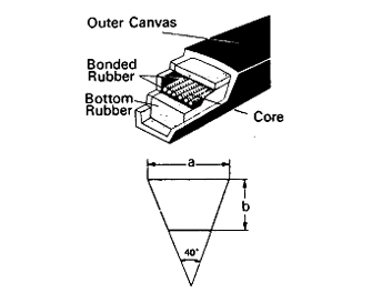 IMPA手冊 編號814023V型帶(圖1)