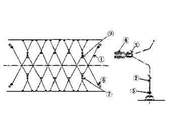 IMPA手冊 編號2318XX成材捆綁用具(圖1)