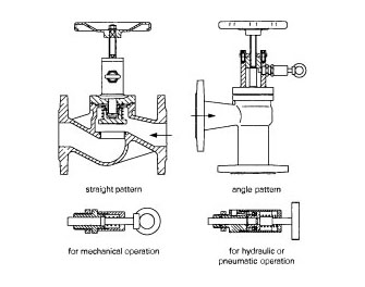 IMPA手冊 編號874621球墨鑄鐵快速閥(圖1)