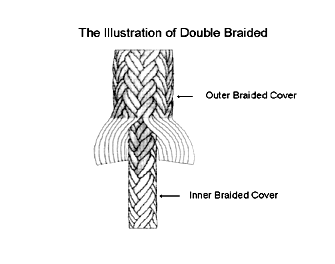 IMPA手冊 編號210734雙索紡織纜繩(圖1)