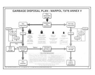 IMPA手冊(cè) 編號(hào)332636垃圾管理計(jì)劃(圖1) IMPA手冊(cè) 編號(hào)332636垃圾管理計(jì)劃(圖1)
