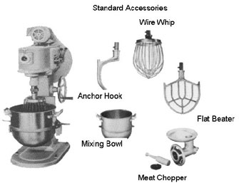 IMPA手冊 編號175101萬能調理器(圖1)