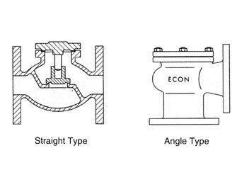 IMPA手冊 編號755808青銅止回閥(圖1) IMPA手冊 編號755808青銅止回閥(圖1)