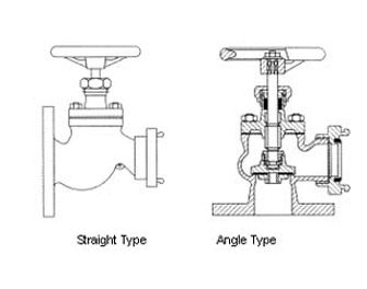 IMPA手冊 編號756027消防甲板沖洗閥(圖1) IMPA手冊 編號756027消防甲板沖洗閥(圖1)