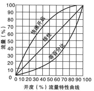 SP45F數字鎖定平衡閥(圖1)