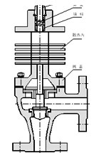 電子式角型調節(jié)閥