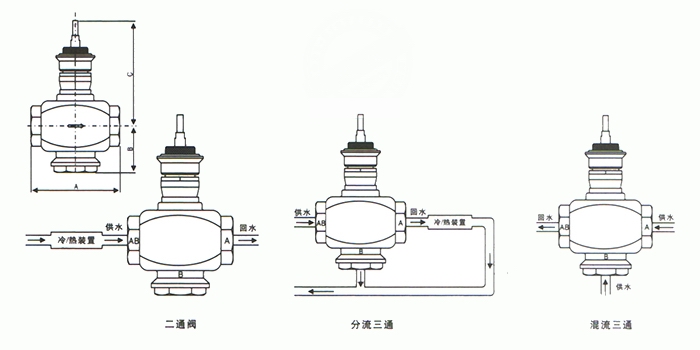 VB7300,VB3300電動(dòng)三通調(diào)節(jié)閥(圖1)