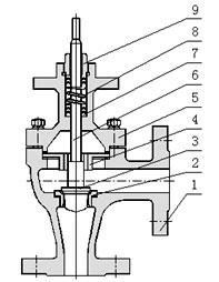 電子式角型調節(jié)閥