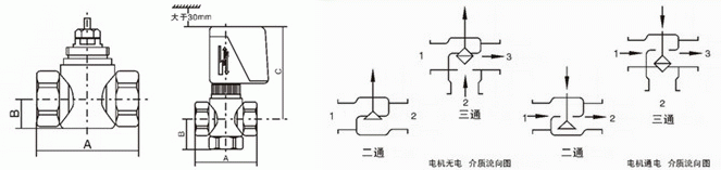 VA7010風機盤管電動二通閥(圖1)