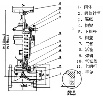 GK641J常開式氣動隔膜閥外形結(jié)構(gòu)圖 GK641J常開式氣動隔膜閥(圖1)