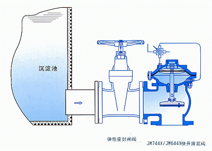 JM644X隔膜式氣動(dòng)快開排泥閥(圖2)