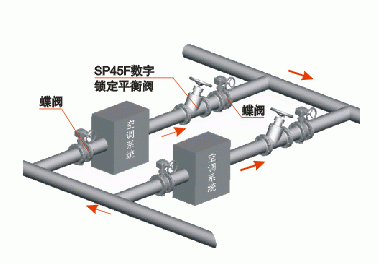 SP45F數字鎖定平衡閥(圖3)
