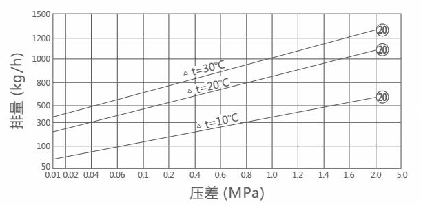 STB可調恒溫式蒸汽疏水閥(圖1)