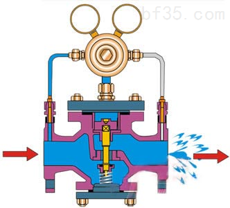 YK43F、YK43X天然氣管道減壓閥安裝說明 YK43F,YK43X天然氣管道減壓閥(圖2)