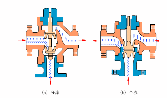 ZDLQ,ZAZQ高溫導熱油電動調(diào)節(jié)閥(圖1)