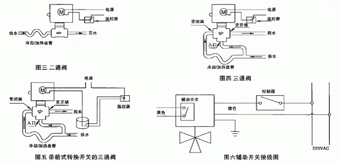 VA7010風機盤管電動二通閥(圖3)