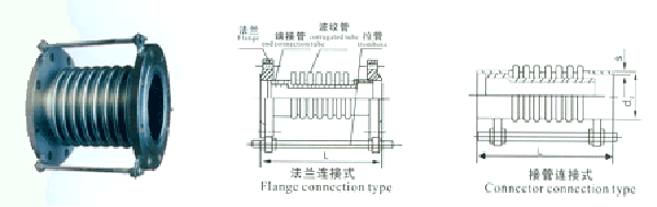 船用不銹鋼波形膨脹節GB/T12522-96