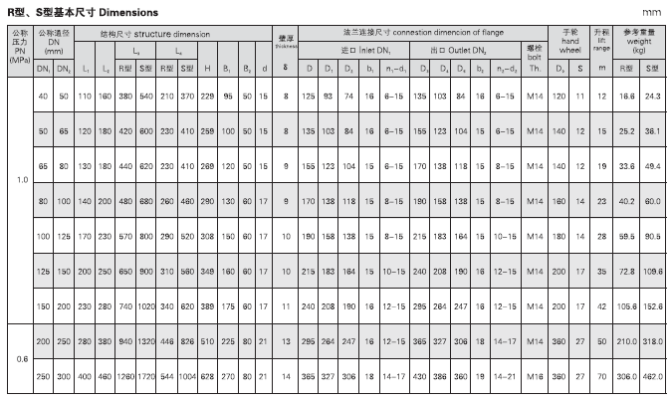  船用法蘭鑄鐵單排雙聯截止閥箱GB1855-93