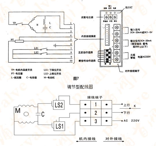 電動套筒調節閥(圖2) 電動套筒調節閥(圖2)