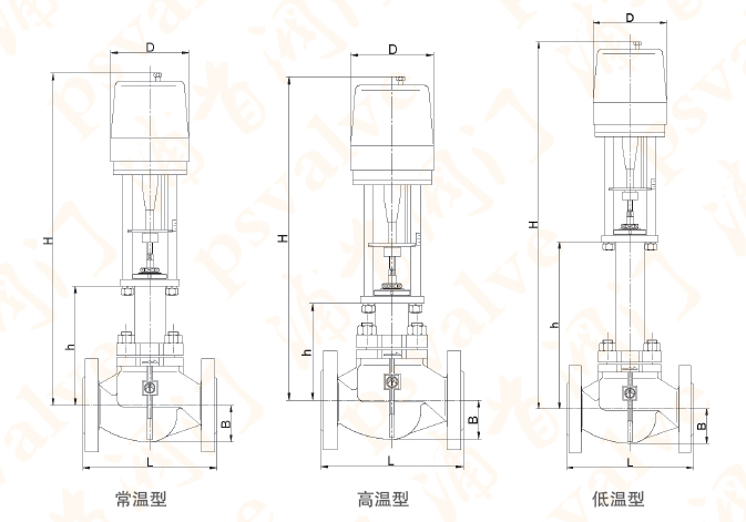 電動套筒調節閥(圖3)