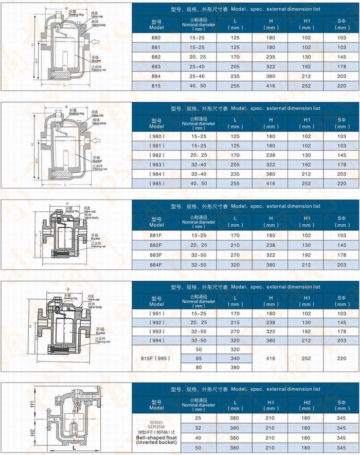 倒吊桶式疏水閥(圖2)