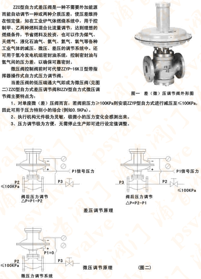 自力式微差調節閥(圖4)