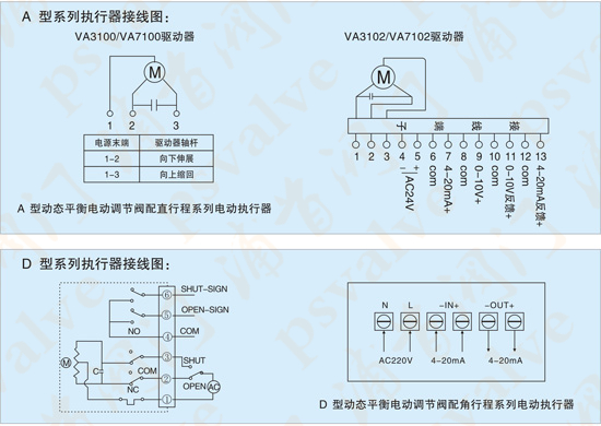 動態(tài)平衡電動調節(jié)閥(圖2)