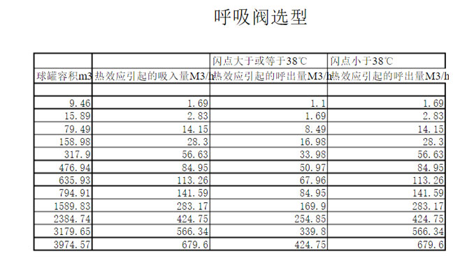 油罐呼吸閥_油罐呼吸閥規格和型號(圖2)